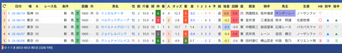 エフフォーリア産駒２