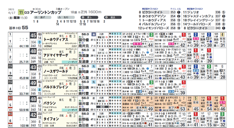アーリントンC2