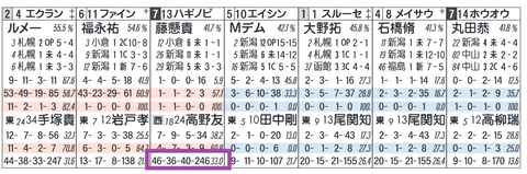 ハギノピリナ（「追切コース」）
