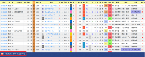 菅原明良騎手３