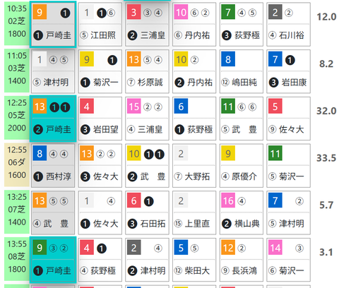 東京２Ｒ０