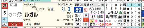 新潟１０Ｒ２