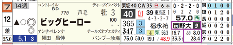 阪神５Ｒ