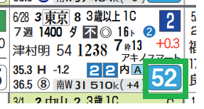 東京6R