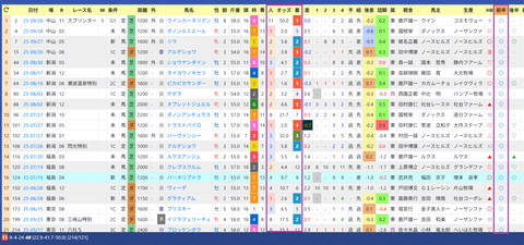 三浦皇成騎手２
