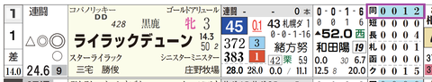 札幌６Ｒ２