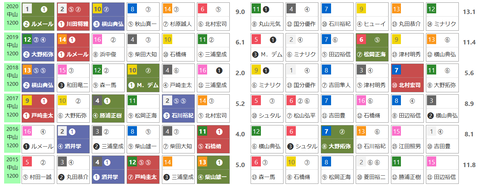 「ＨＢリスト」オーシャンＳ