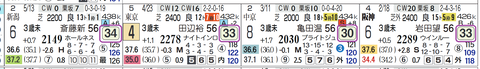 阪神３Ｒ