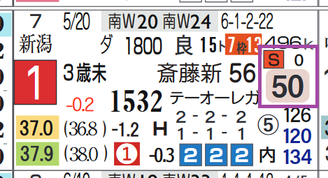 東京８Ｒ