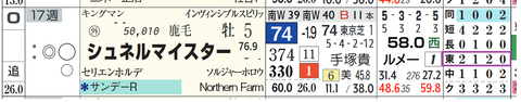 シュネルマイスター（「コース実績」）