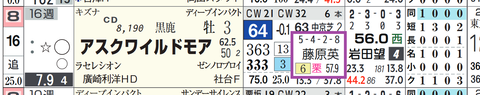 アスクワイルドモア（藤原英昭厩舎）