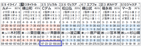 ジェラルディーナ(斉藤崇厩舎)