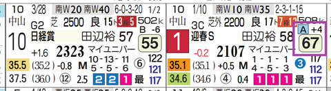 アスクナイスショー（２走前）