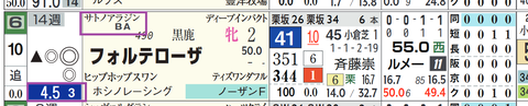 阪神３Ｒ３