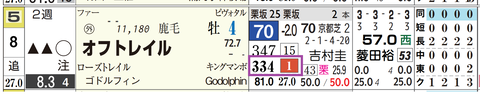 オフトレイル（「推定後半３ハロン」１位）