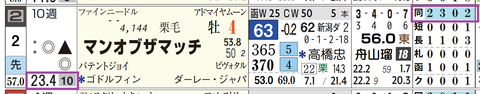 札幌１１Ｒ３