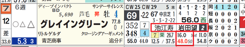 グレイイングリーン（「騎手×厩舎成績」）