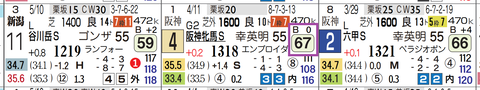 クランフォード(阪神牝馬S)