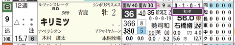 東京１Ｒ２