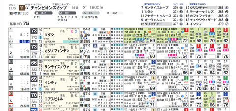 チャンピオンズＣ２