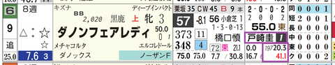 ダノンフェアレディ（戸崎騎手）