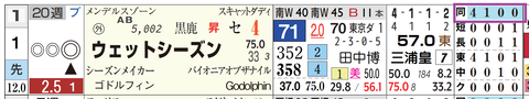 東京１１Ｒ４