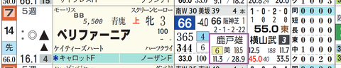 ペリファーニア(鹿戸厩舎)