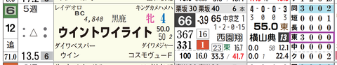 ウイントワイライト（「コース実績」）