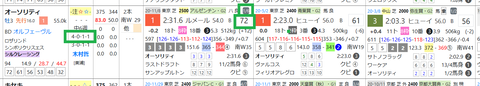 オーソリティ