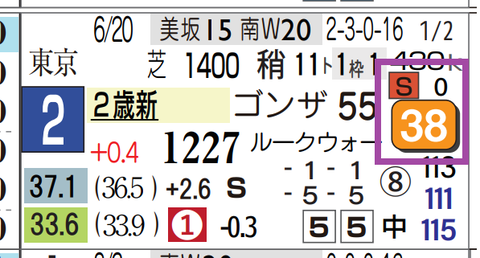 新潟１Ｒ
