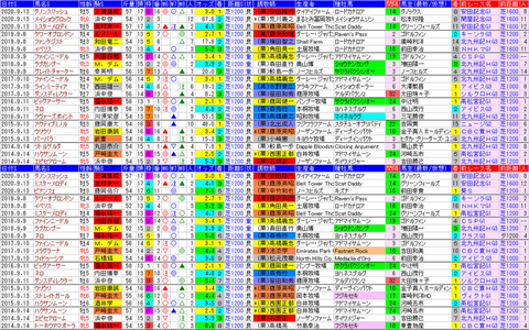 「データパック」セントウルＳ