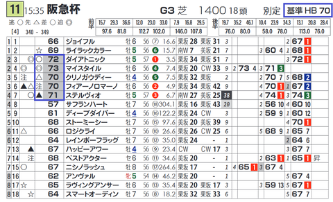 「基準ハイブリッド指数」