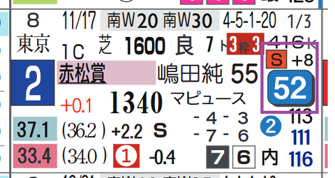 レイユール（赤松賞）