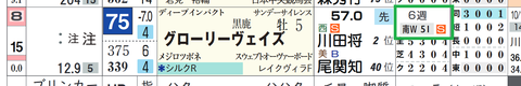 グローリーヴェイズ（「追切指数」