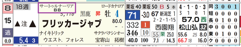 フリッカージャブ（サートゥルナーリア産駒）