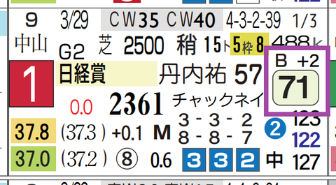 マイネルエンペラー（日経賞）