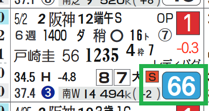 ルーチェドーロ（端午Ｓ）