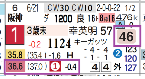 阪神６Ｒ
