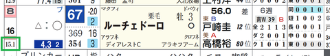 ルーチェドーロ（「馬番別連対率」）