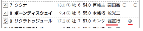 サクラトゥジュール(サンスポ)
