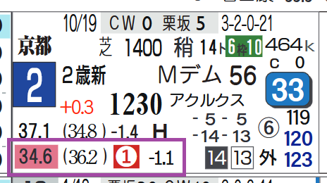 京都６Ｒ