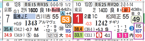 ミーントゥビー（１勝）