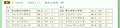 中山８Ｒ３