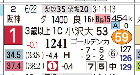 中京９Ｒ