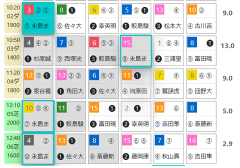 中京２Ｒ０