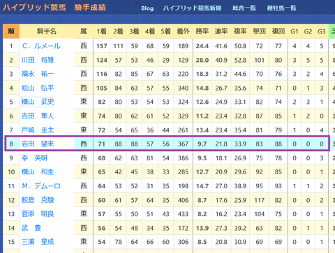 岩田望来騎手