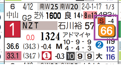 イミグラントソング（ニュージーランドＴ）