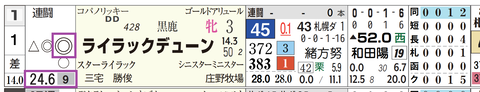 札幌６Ｒ３