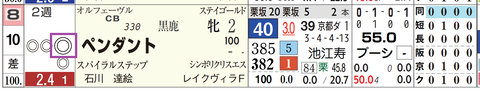 阪神１Ｒ