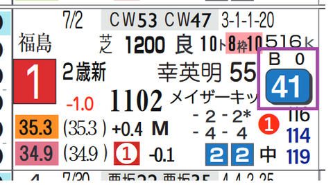 ビッグドリーム（新馬）